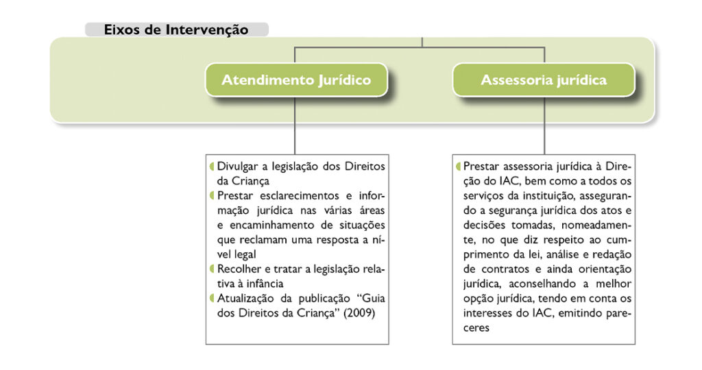 Serviço Jurídico | Instituto de Apoio à Criança